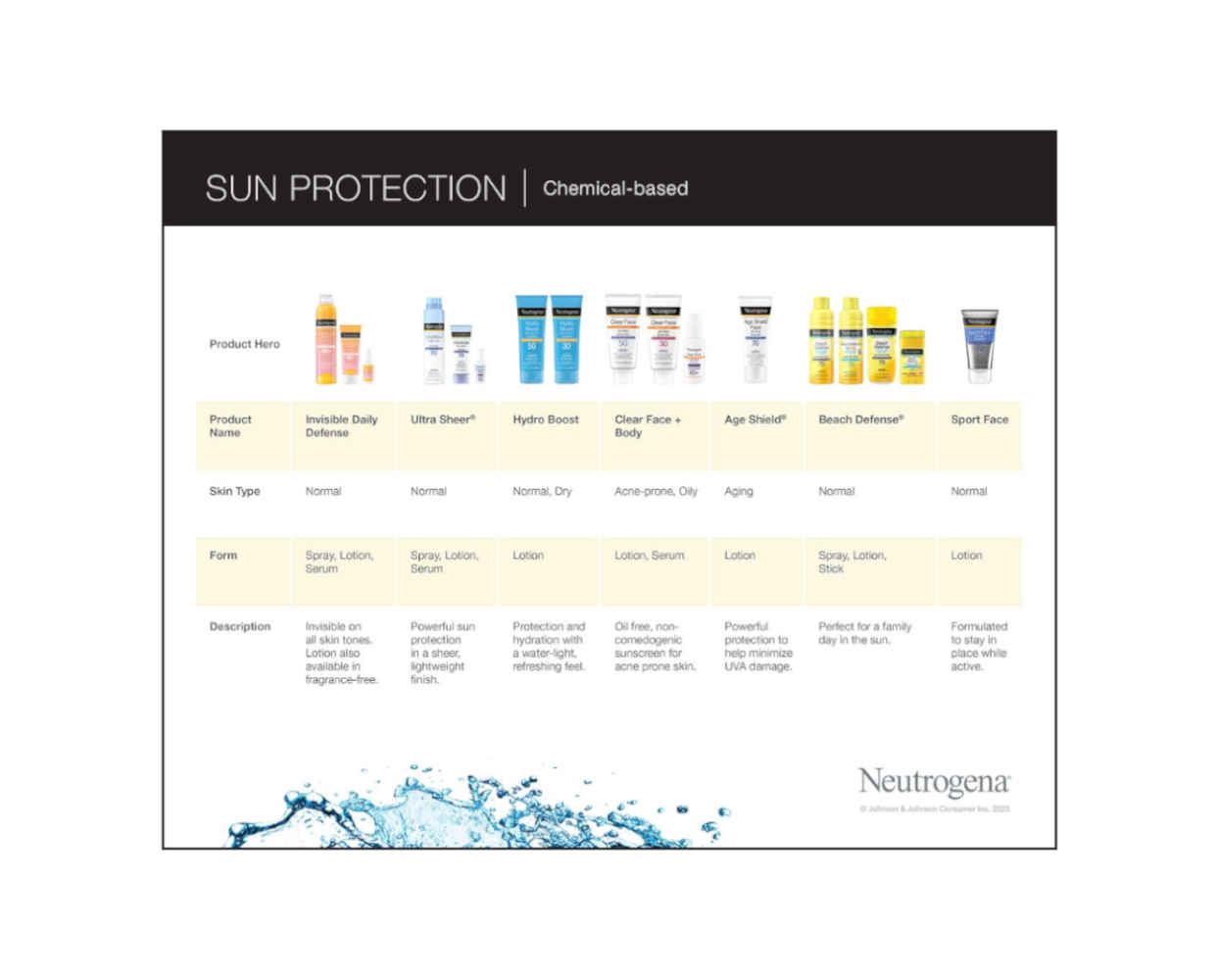 Neutrogena® Sun Product Grid thumbnail image